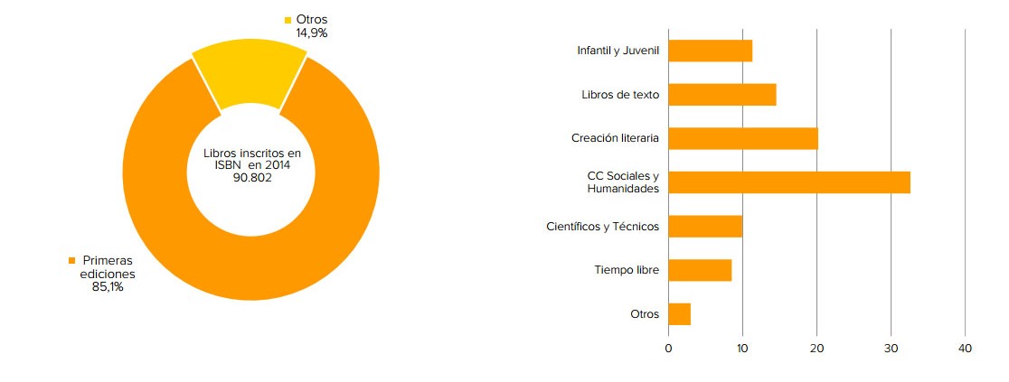 Libros publicados 2014 inscritos ISBN y sectores a los que pertenece