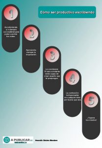 Escribir y Cómo ser productivo escribiendo