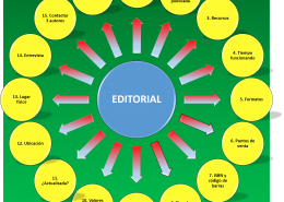editorial: infografía como elegir editorial