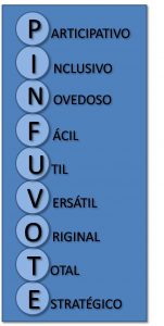 LOGO-CRUCIGRAMA de PINFUVOTE por Jose Angel Olmedo